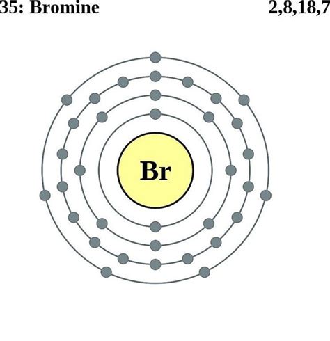electronic structure of bromine.